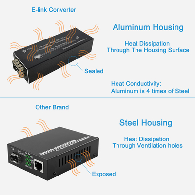 Conversor SFP Gigabit Ethernet dos meios da fibra de 100BASE 1000BASE X