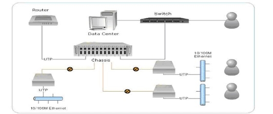 10/100M Multi-Mode Fiber Media Converter ST Connector